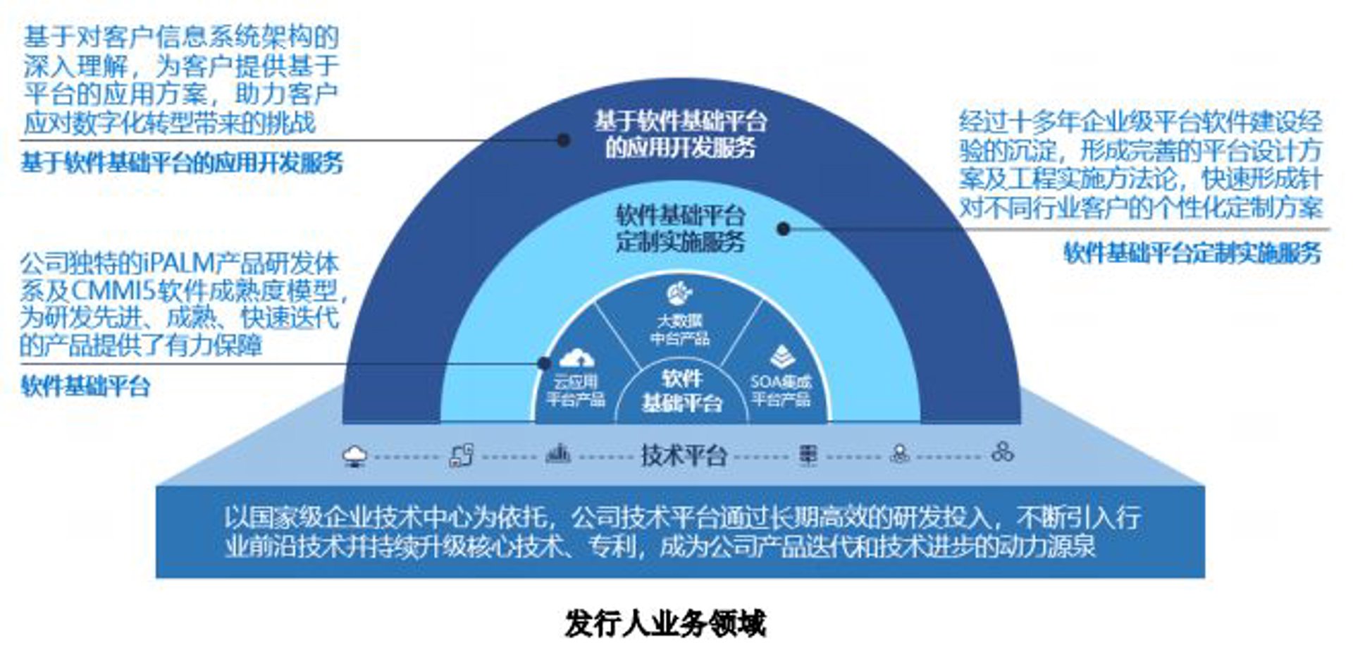 小安康科技